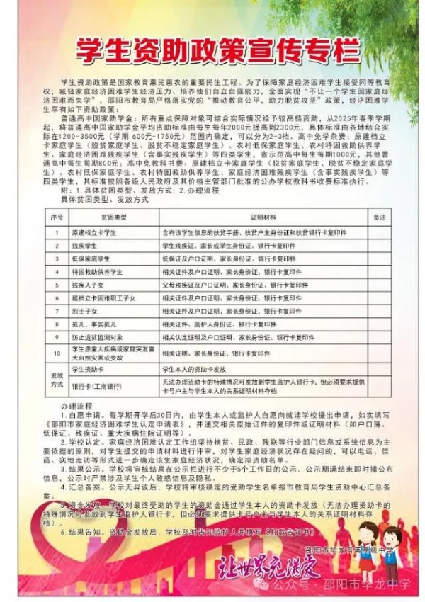 邵陽市華龍育英高級中學(xué)有限公司,邵陽中學(xué)教育,高中教育,師資雄厚,名優(yōu)教師 邵陽市華龍育英高級中學(xué)有限公司,邵陽中學(xué)教育,高中教育,師資雄厚,名優(yōu)教師